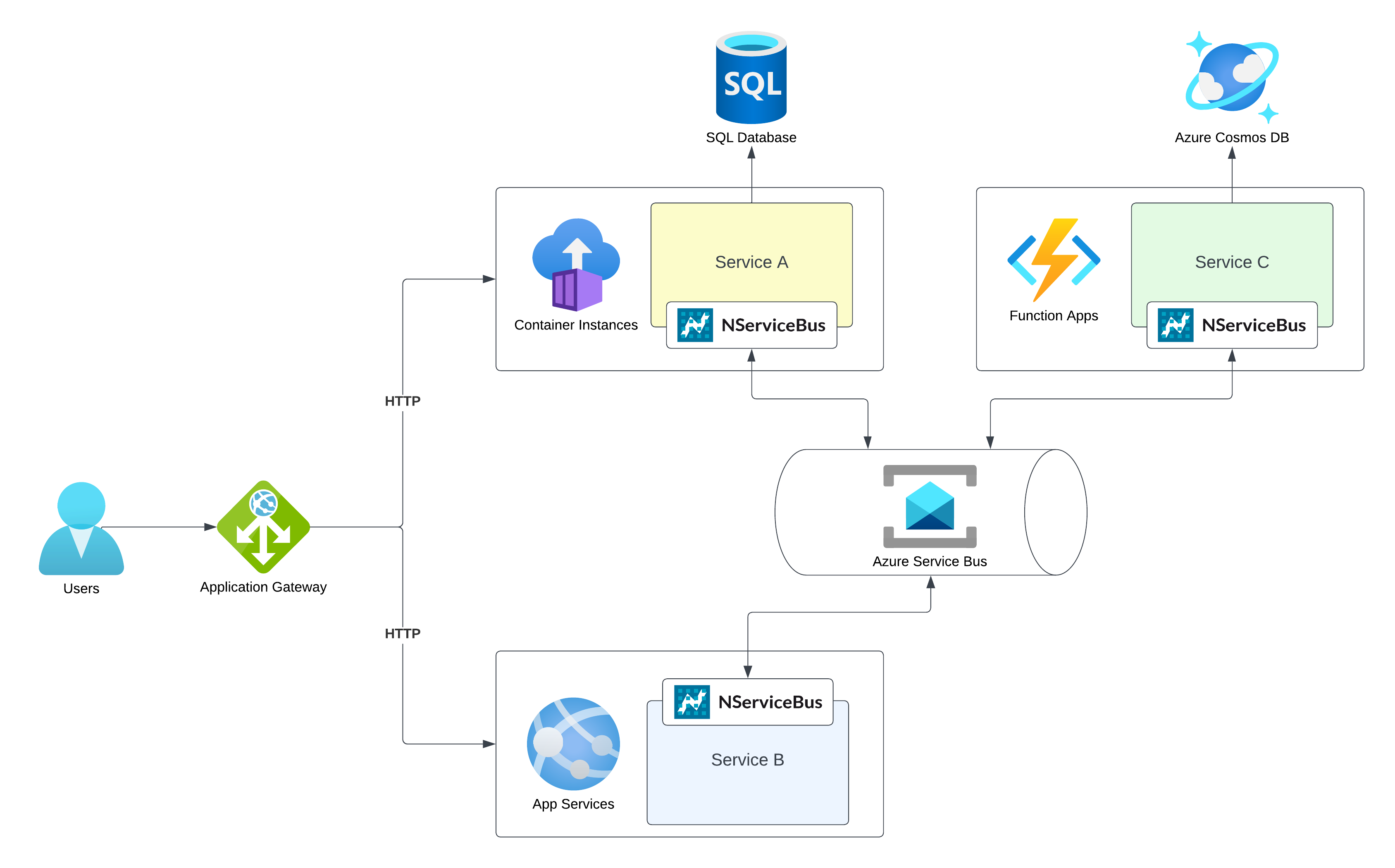 Microservices on Azure with NServiceBus