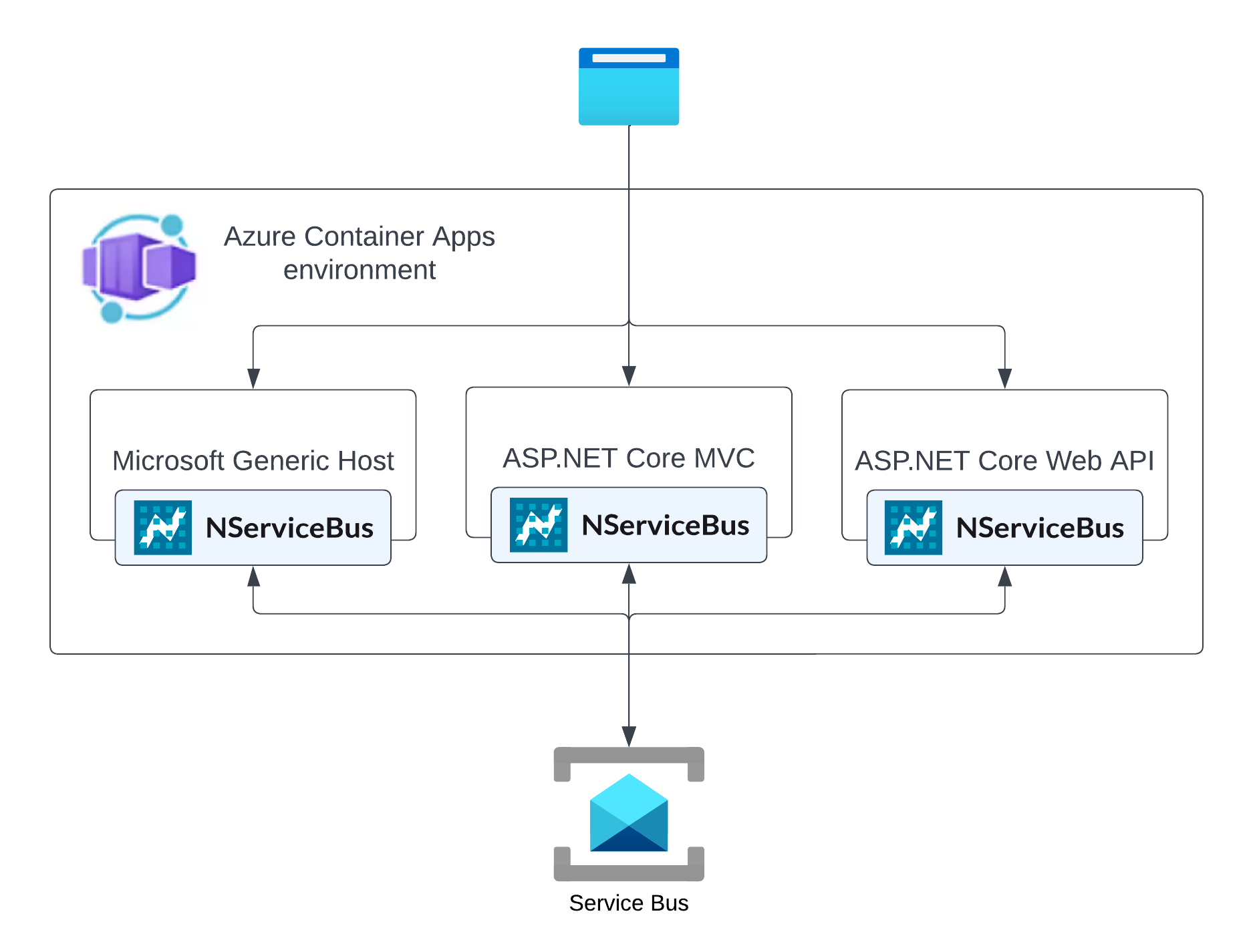 Azure Container Apps environment