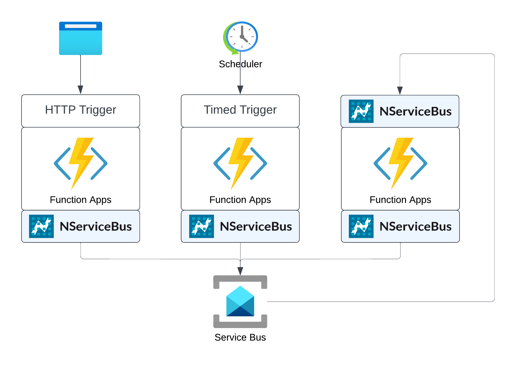 Azure Function host