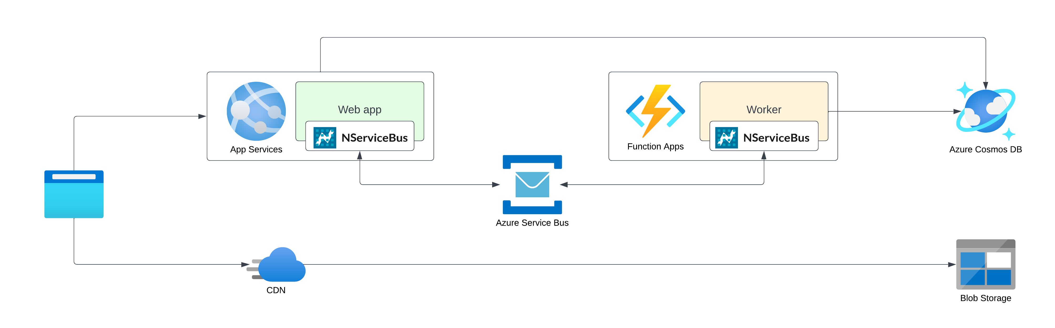 Overview of Azure web-queue-worker style