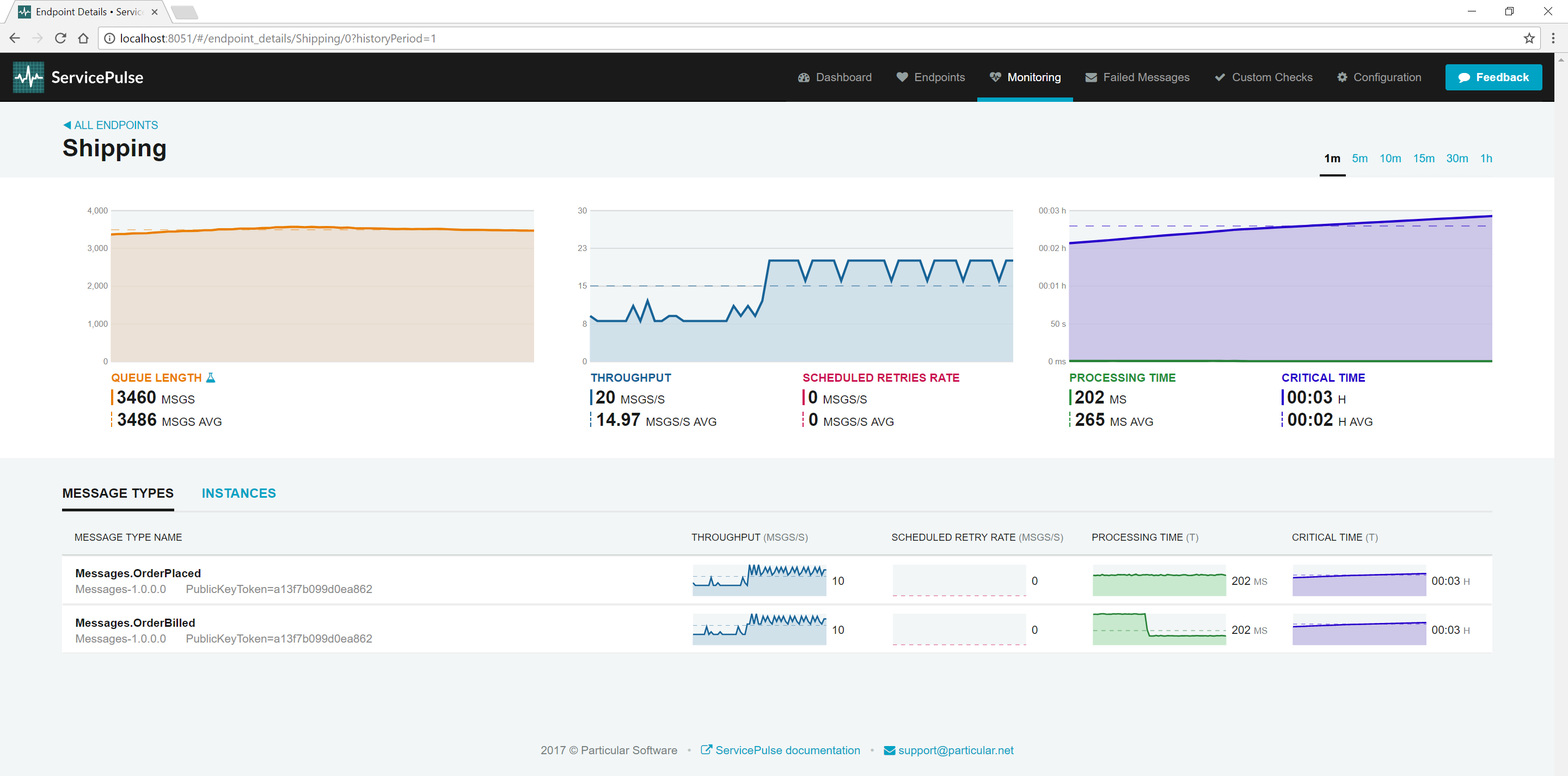 ServicePulse monitoring details page