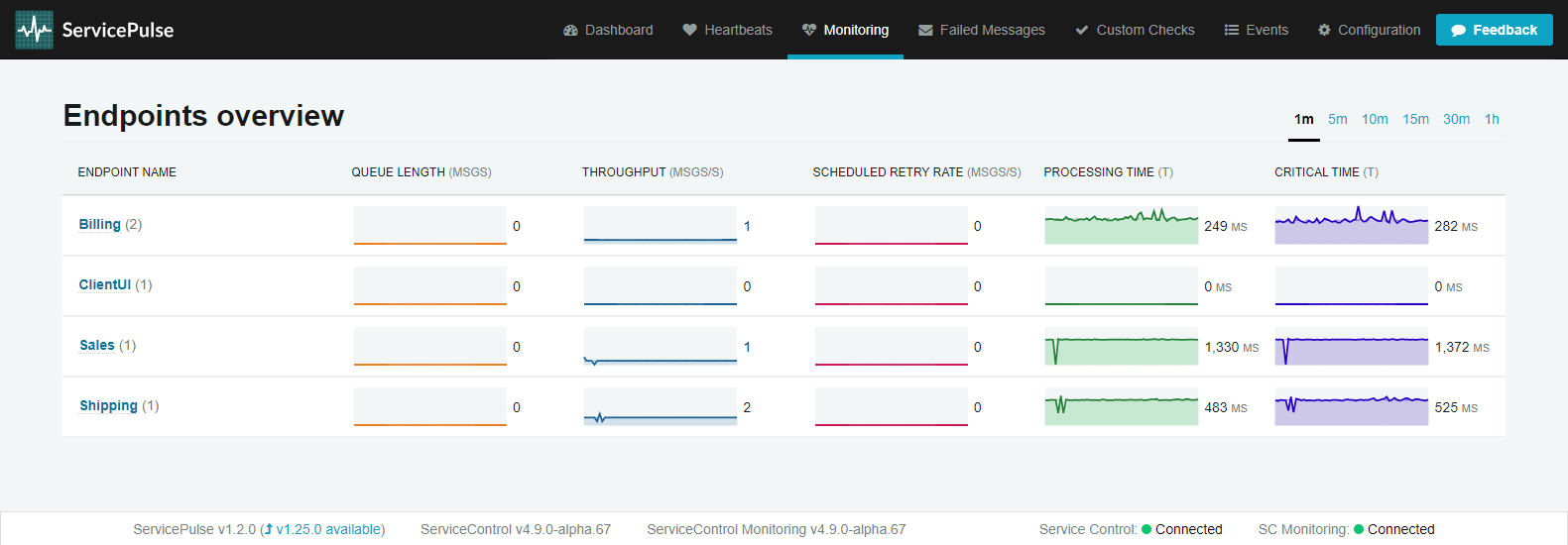 ServicePulse monitoring tab