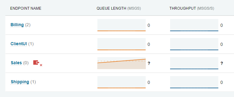 ServicePulse disconnected endpoint warning indicator on monitoring endpoint overview