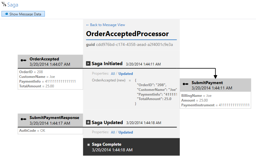 Saga audit diagram in ServiceInsight