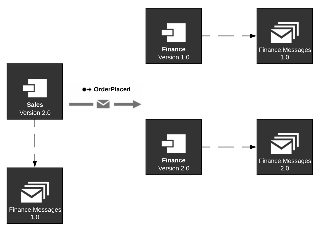 upgrading-endpoint-instance