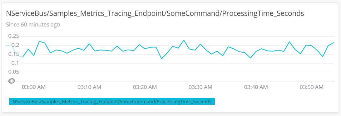 NewRelic NServiceBus processing time