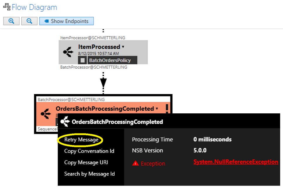 Error in the flow diagram