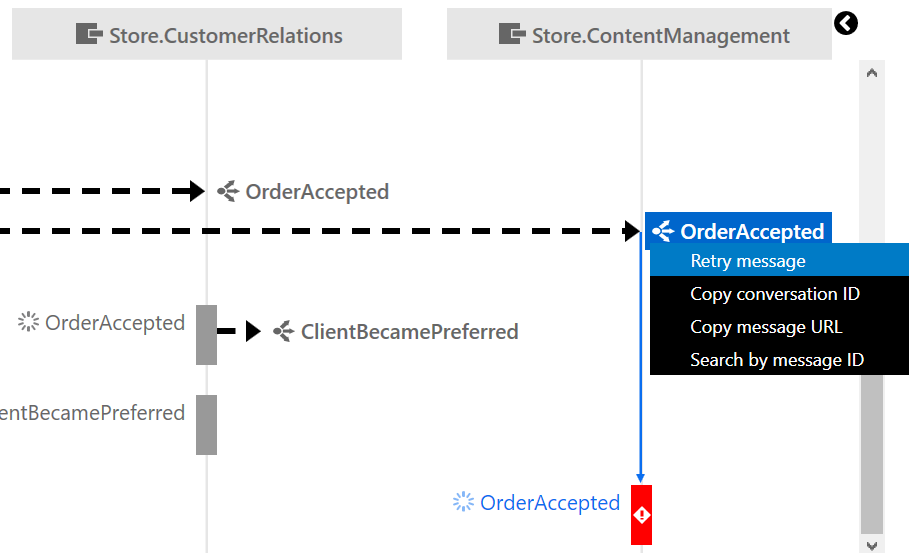 Error in the sequence diagram