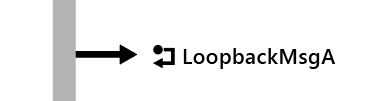 Loopback message