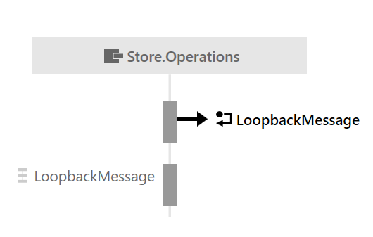 Loopback message