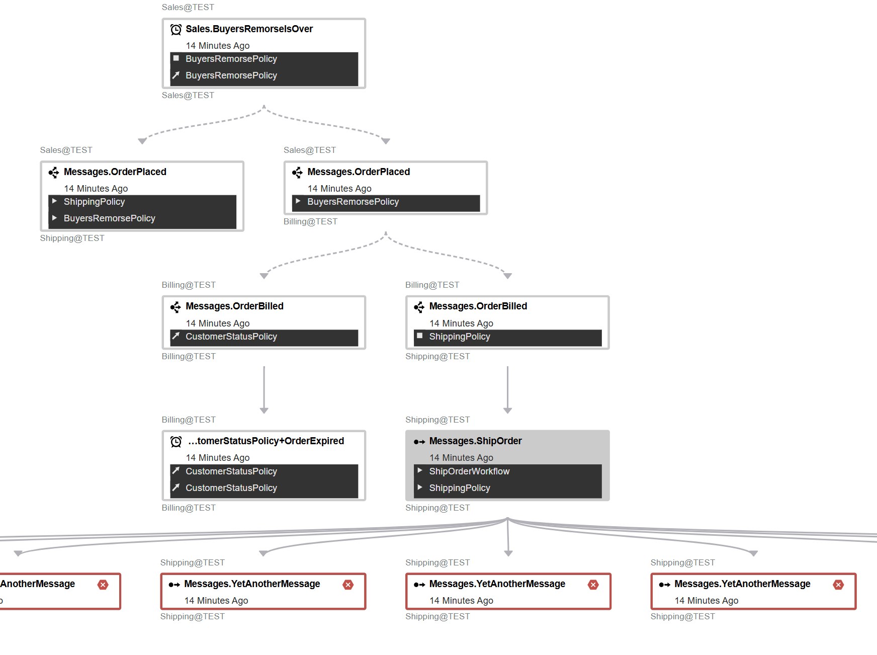Flow Diagram