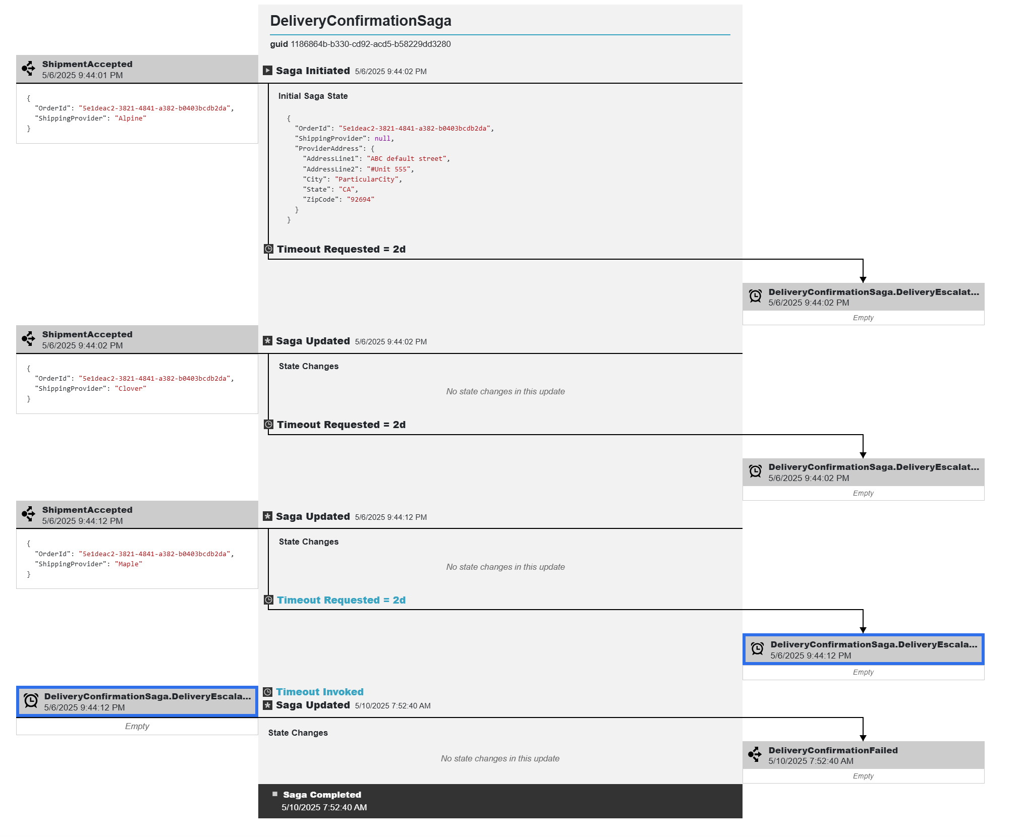 Saga Diagram Timeout View