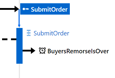 Message processing box