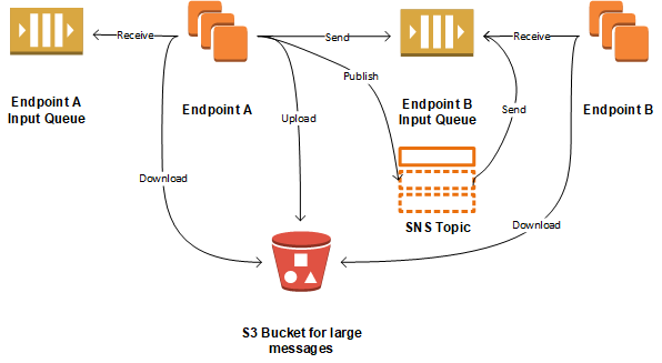 aws sqs queue url