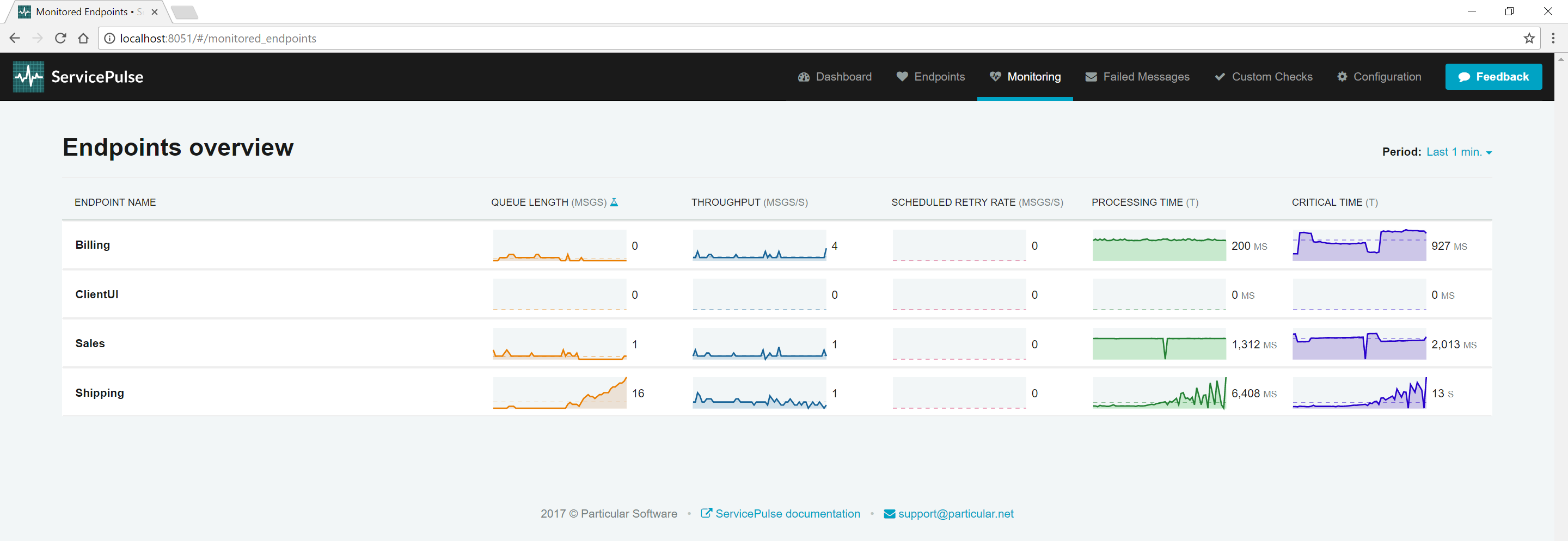 ServicePulse Monitoring tab showing resource degradation on Shipping endpoint