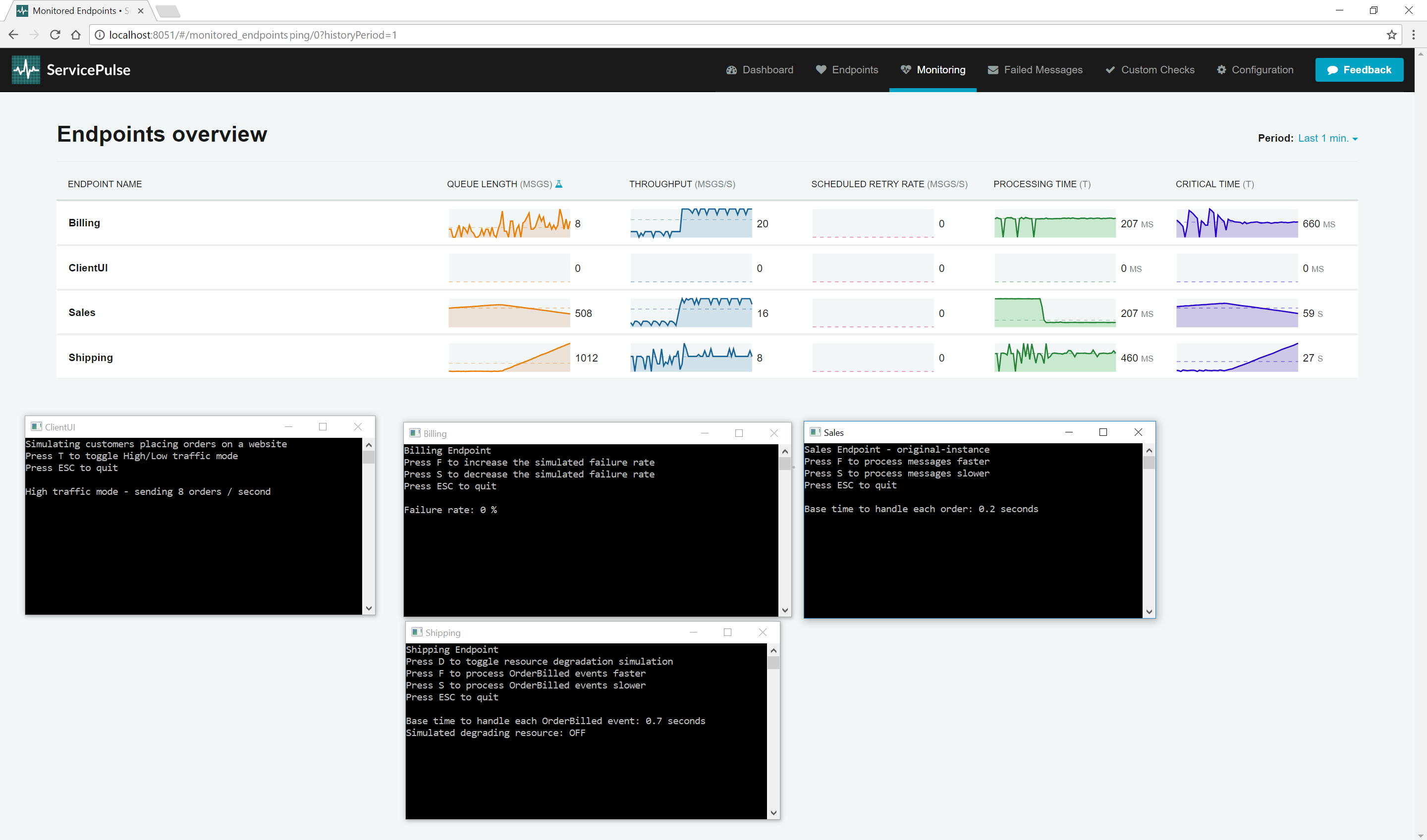 Service Pulse monitoring tab - Sales processing time decreased - Throughput increased