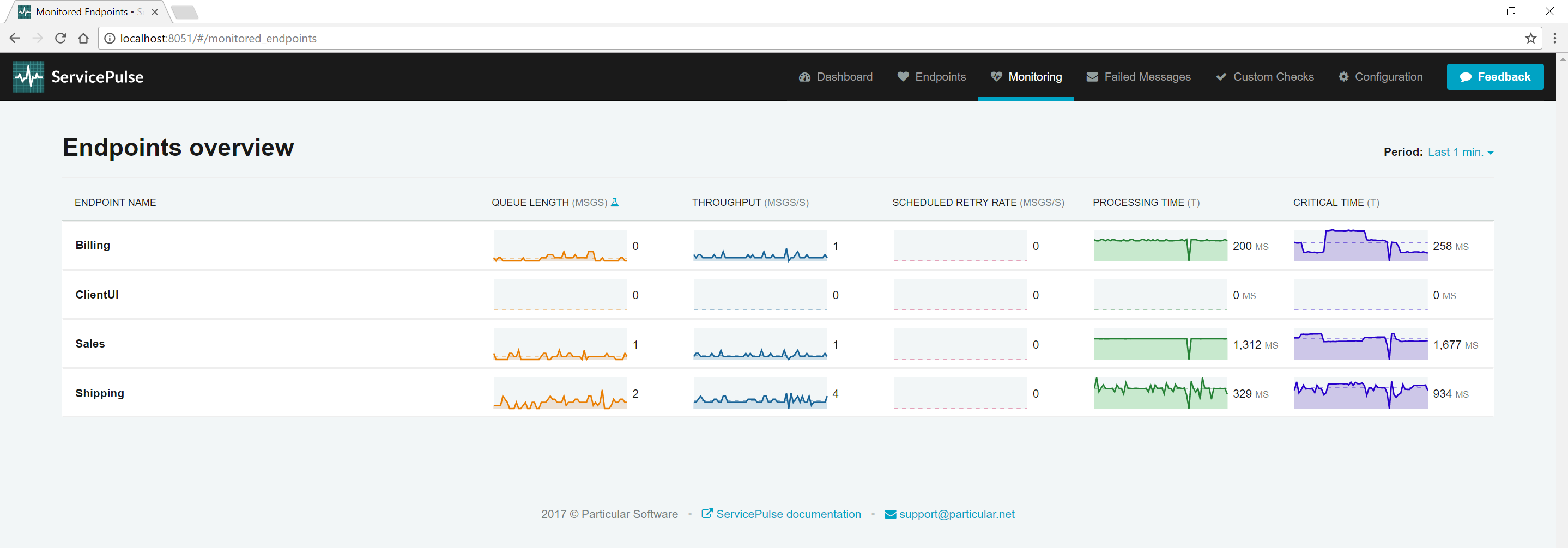 Service Pulse monitoring tab showing sample endpoints
